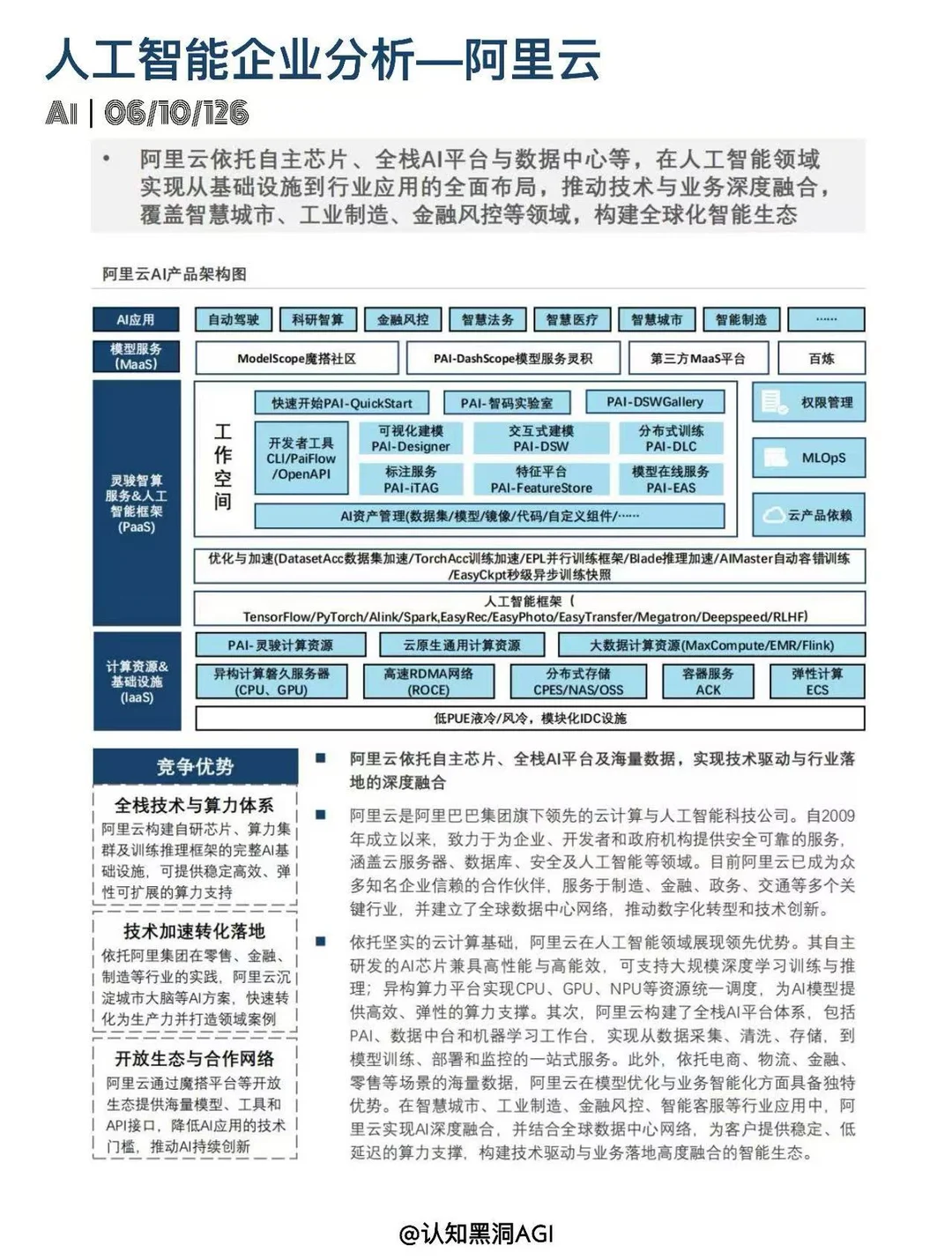 人工智能行业·中国10大企业分析