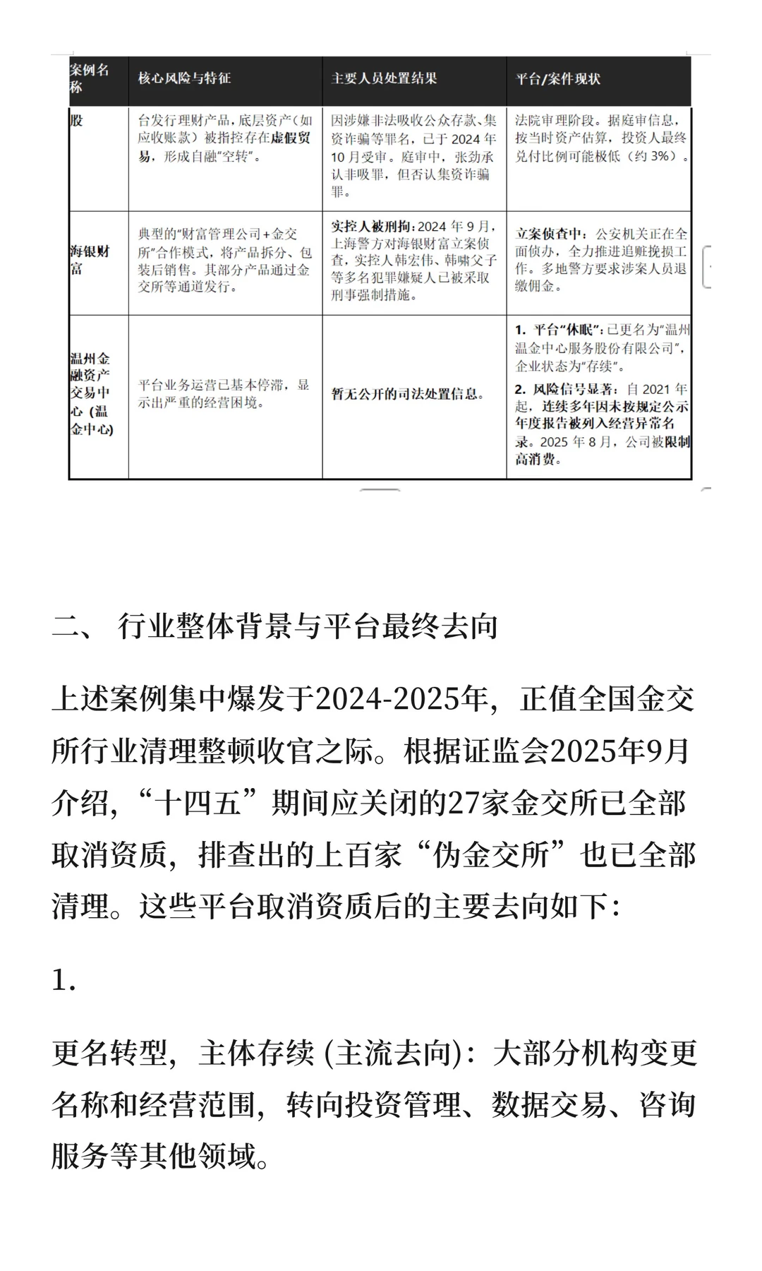 金交所典型风险案例处置与现状一览