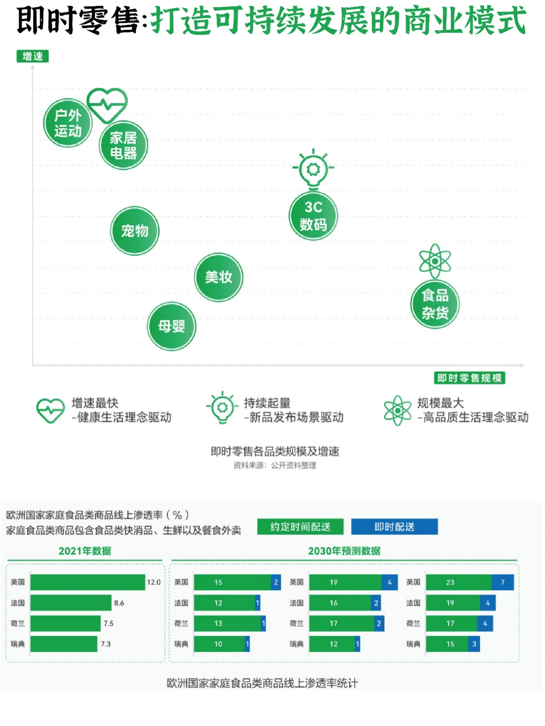 [探店R]即时零售：可持续发展的商业模式