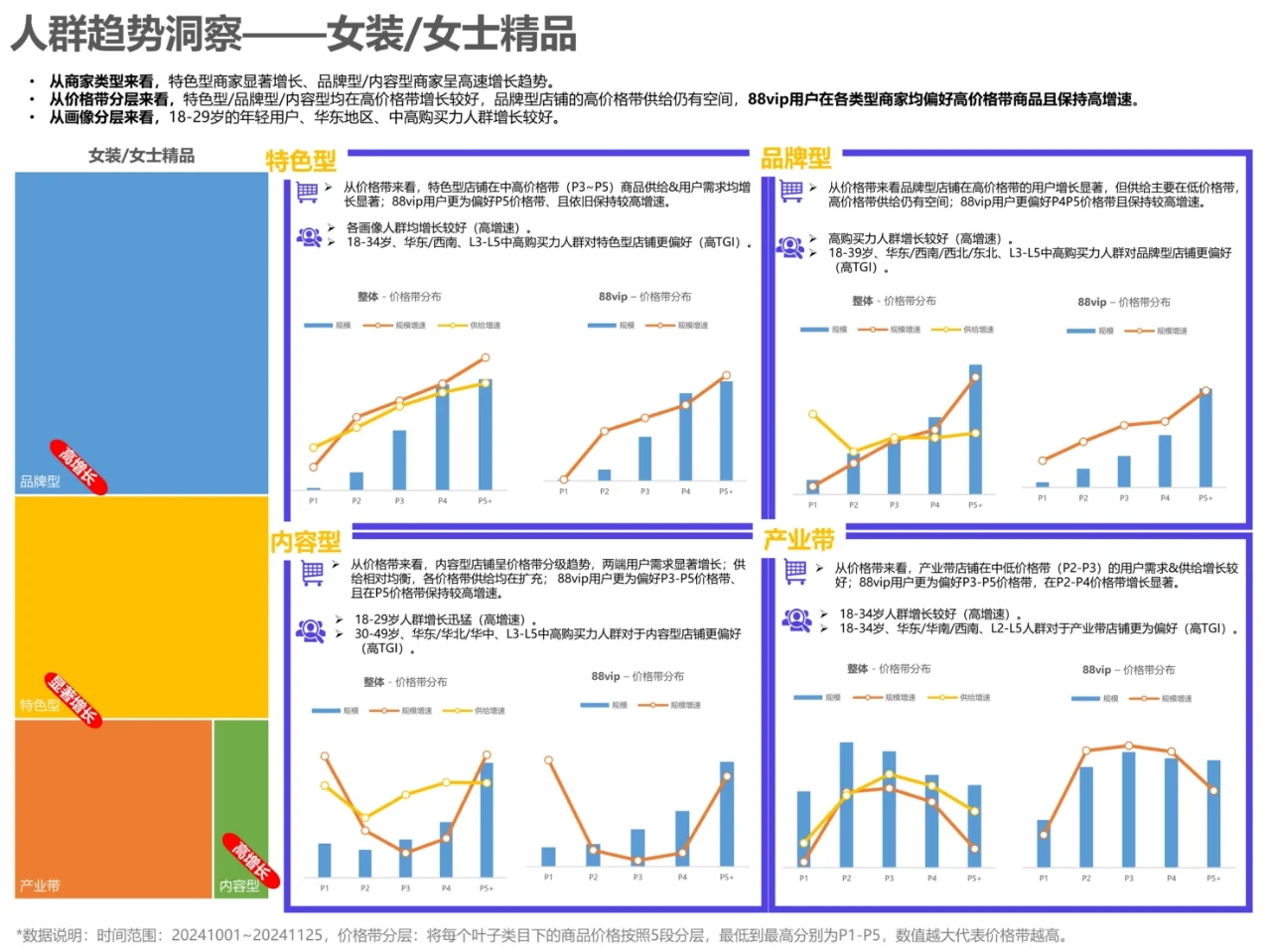 2025服饰行业秋冬季营销经营策略报告
