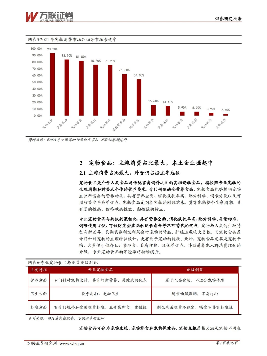 行业报告 | 宠物行业细分赛道深度剖析