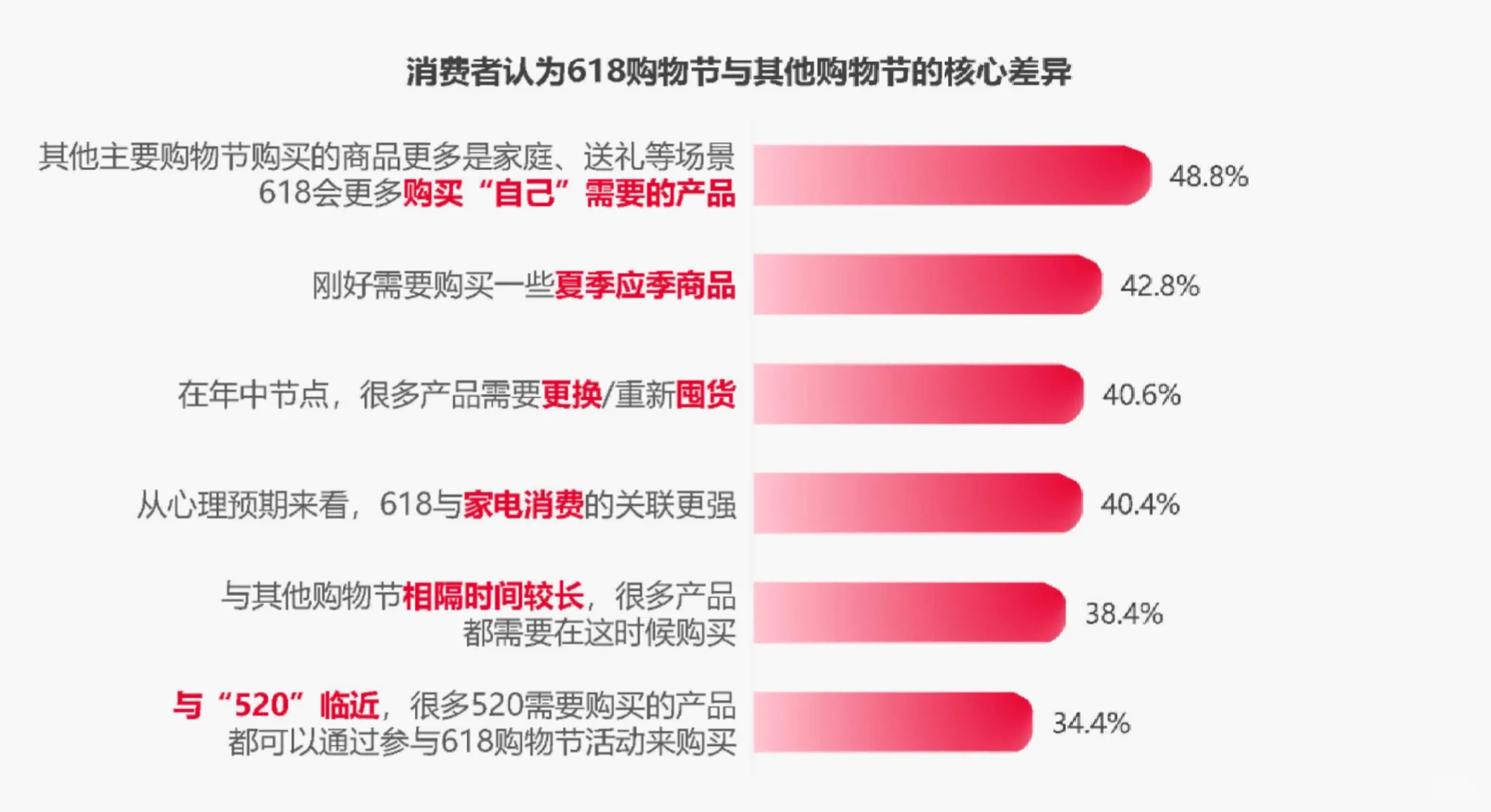 57页报告|2025年快手电商618消费趋势