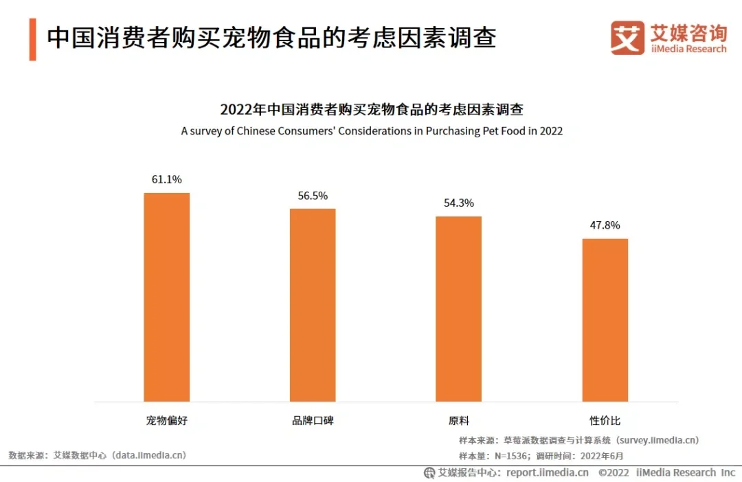 2022年中国宠物产业发展及消费者调研报告