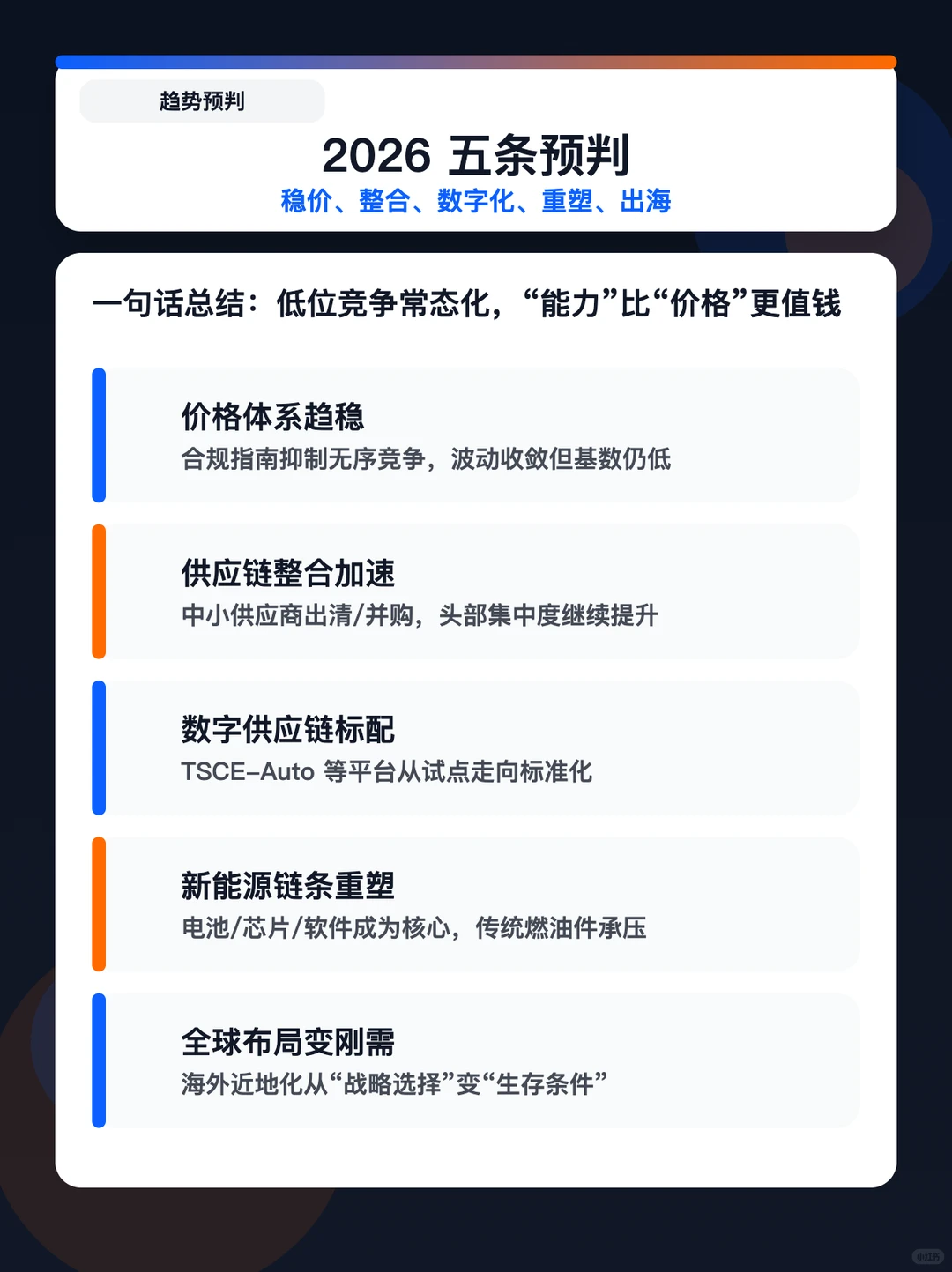 避雷！汽车供应链利润率暴跌