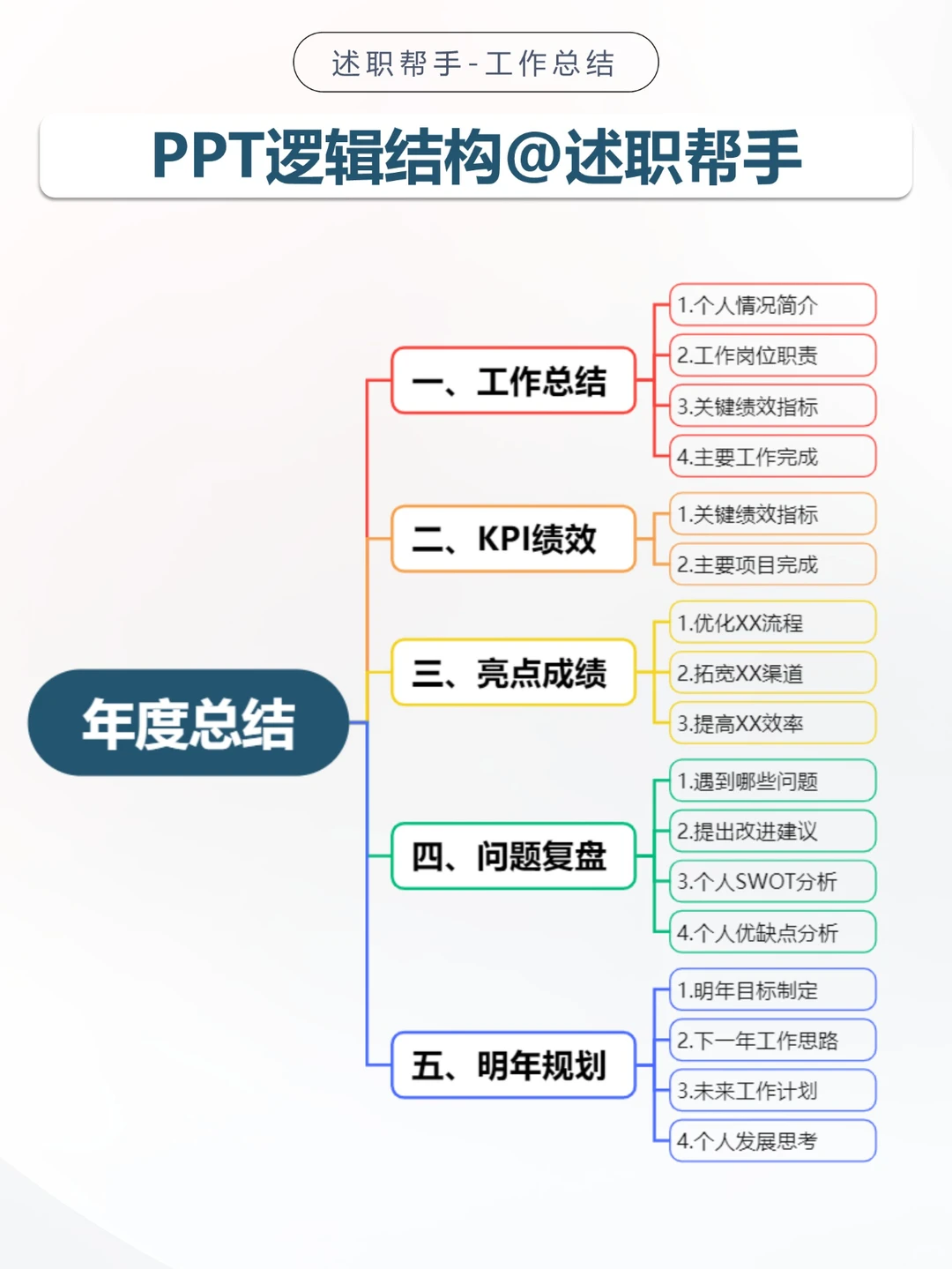 0826电商助理工作计划总结汇报PPT