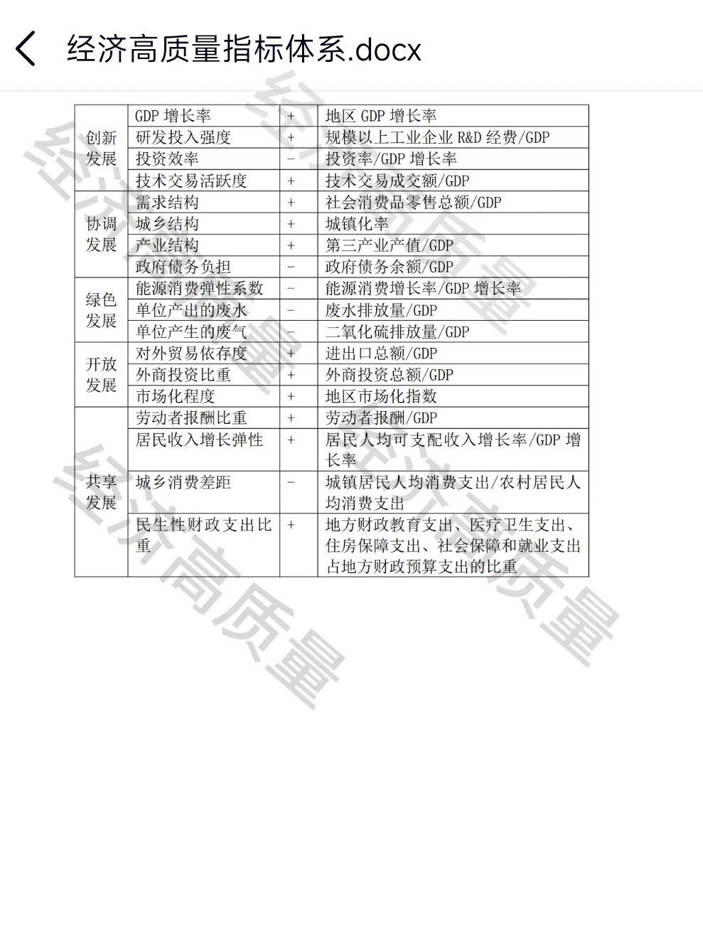 2000-2023年全国31省经济高质量发展数据