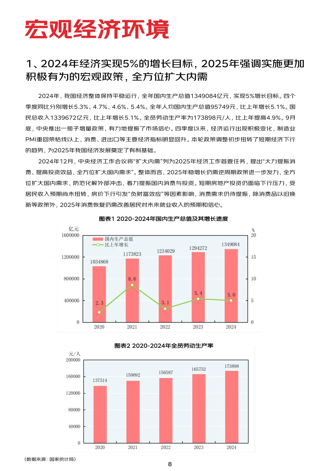 81页|2025商业地产行业数字化白皮书