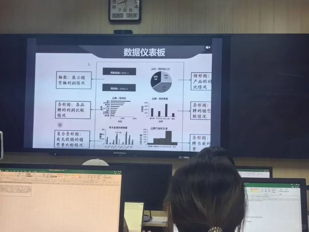 课程感悟‖商务统计分析