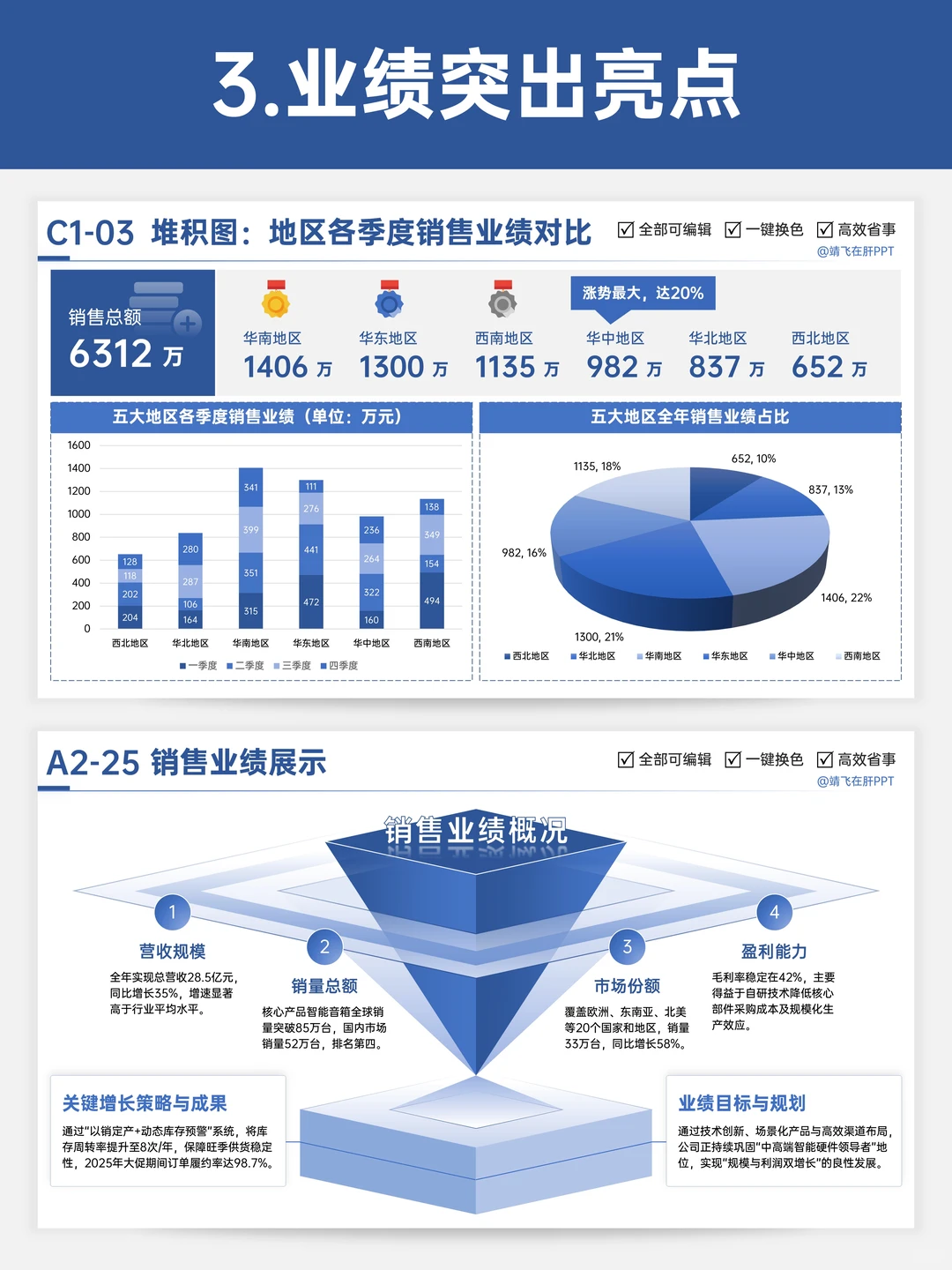 年终总结：让领导看到我这一年的辛苦付出！