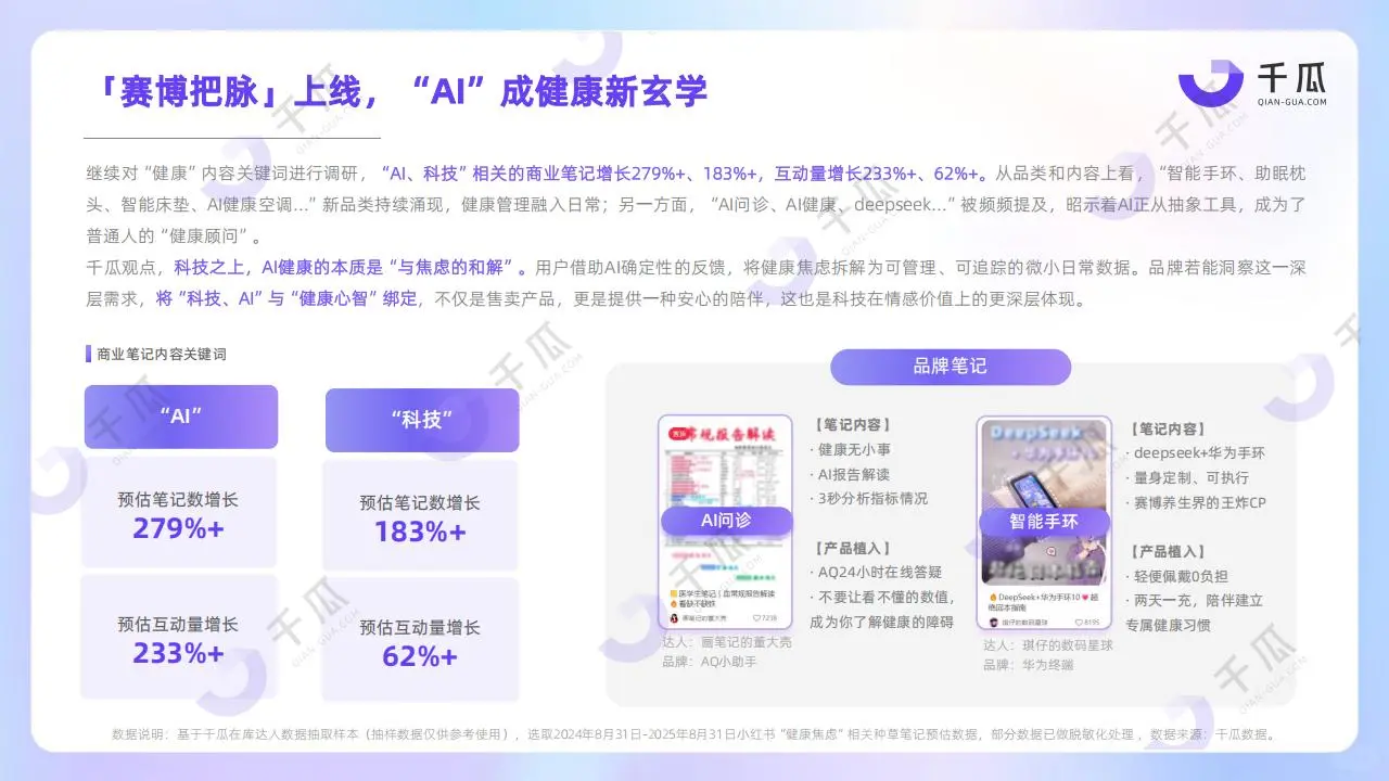 ?20 亿+搭子焦虑情绪洞察