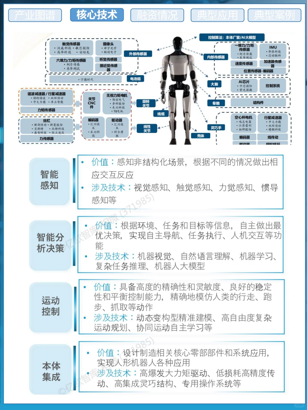 人形机器人拆解｜6篇报告读懂产业链
