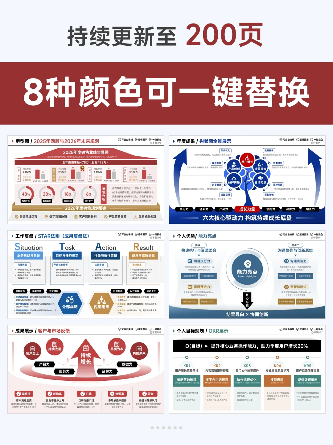 太棒了?领导说这个成果展示很有想法