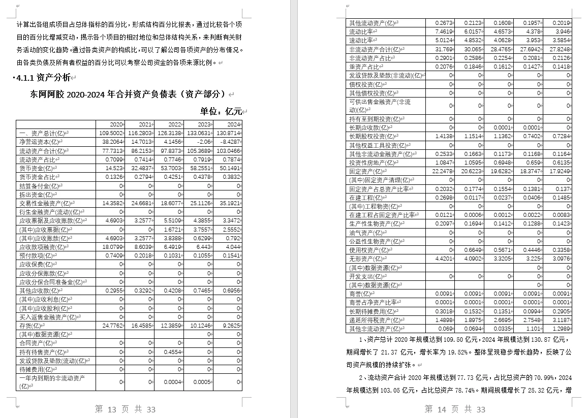 【东阿阿胶2020-2024年财报分析成品】