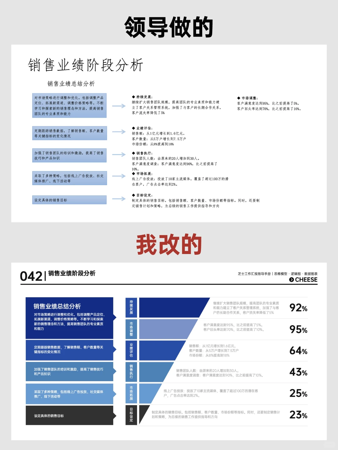 改PPT被领导说逻辑很强??
