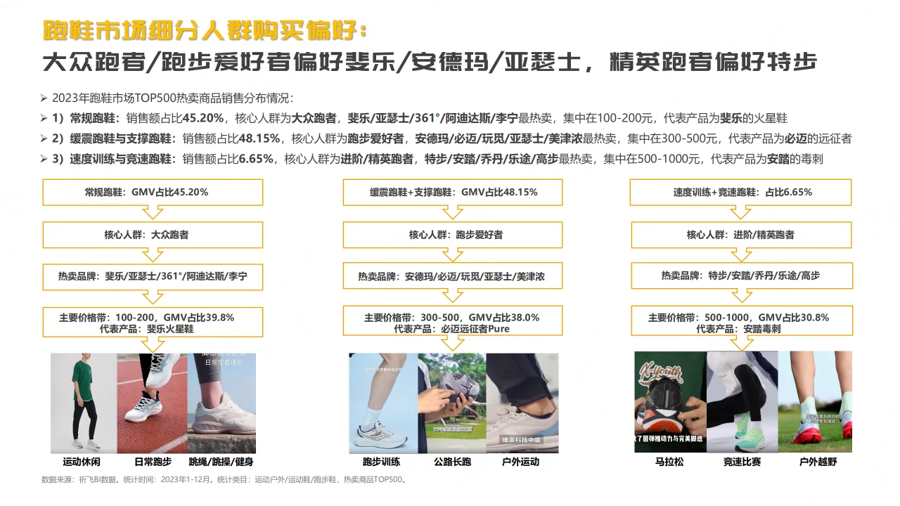2024抖音平台跑鞋市场趋势洞察报告