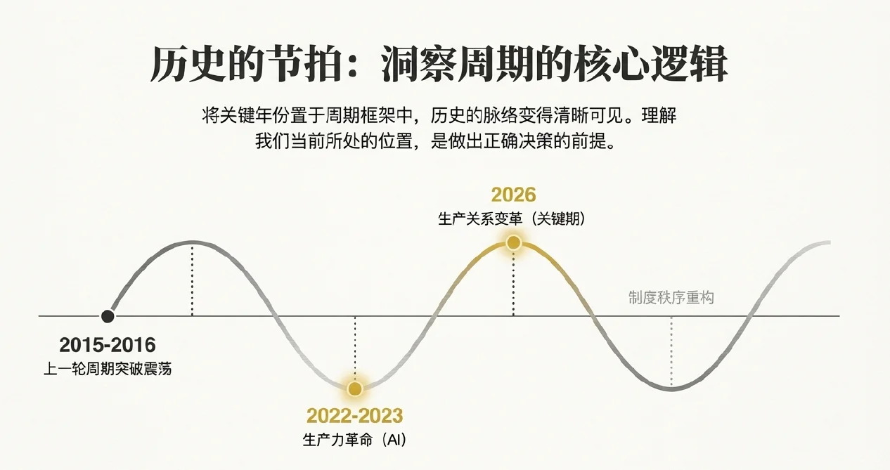 人生冲浪术:如何抓住2026的财富巨浪?