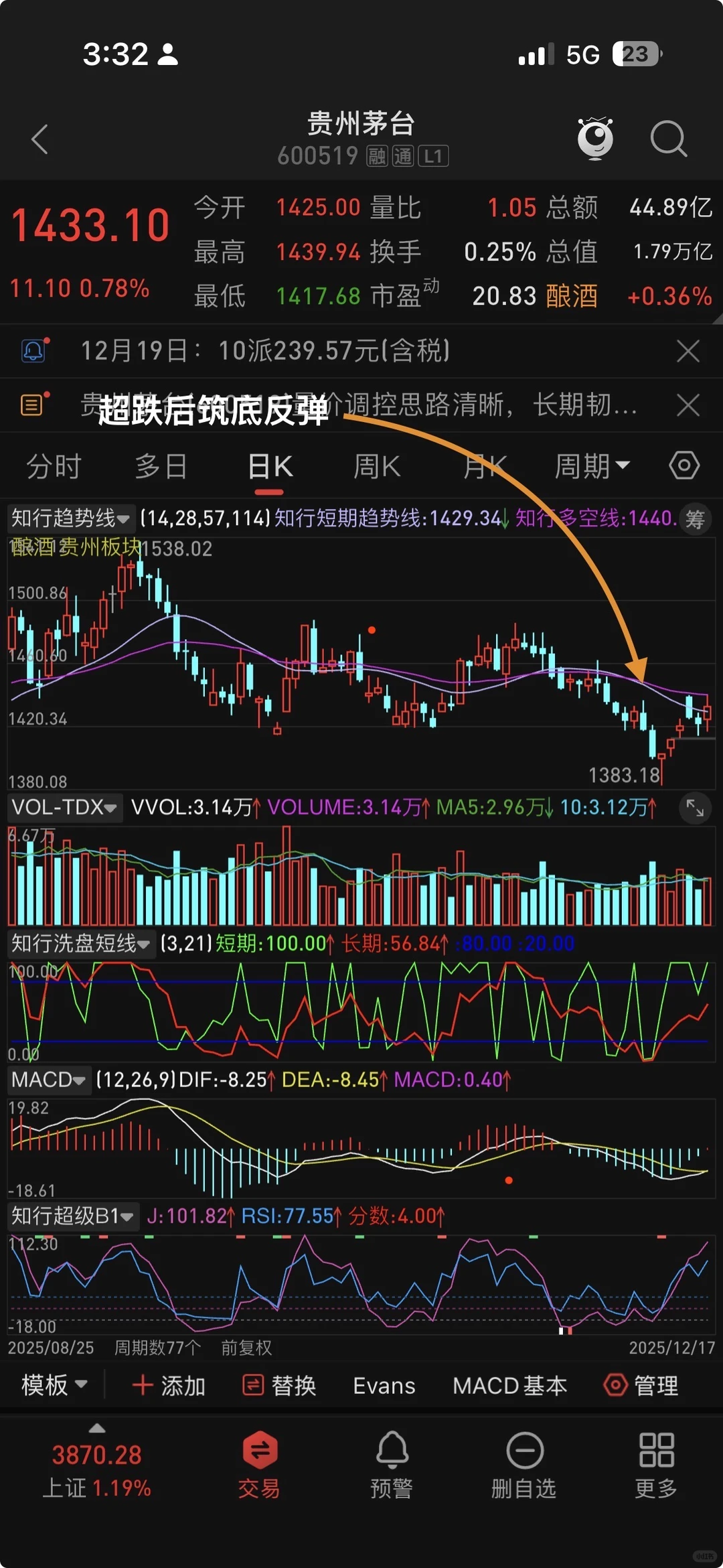 消费板块或许会是航天之后的另一新主线