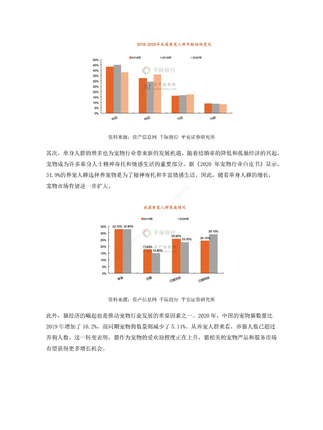 2024年中国宠物行业研究报告分析