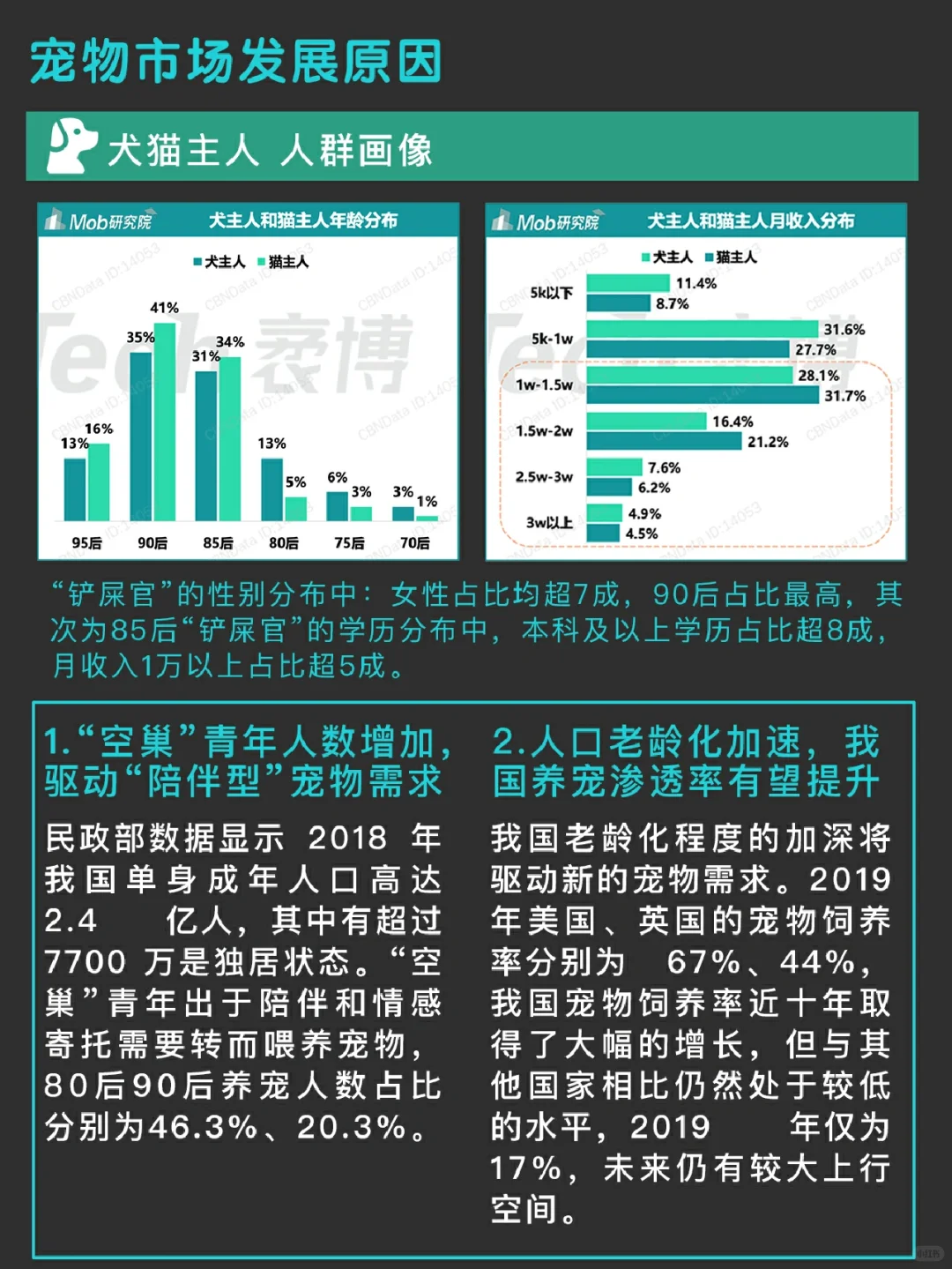 一篇笔记看懂千亿宠物?消费风口?
