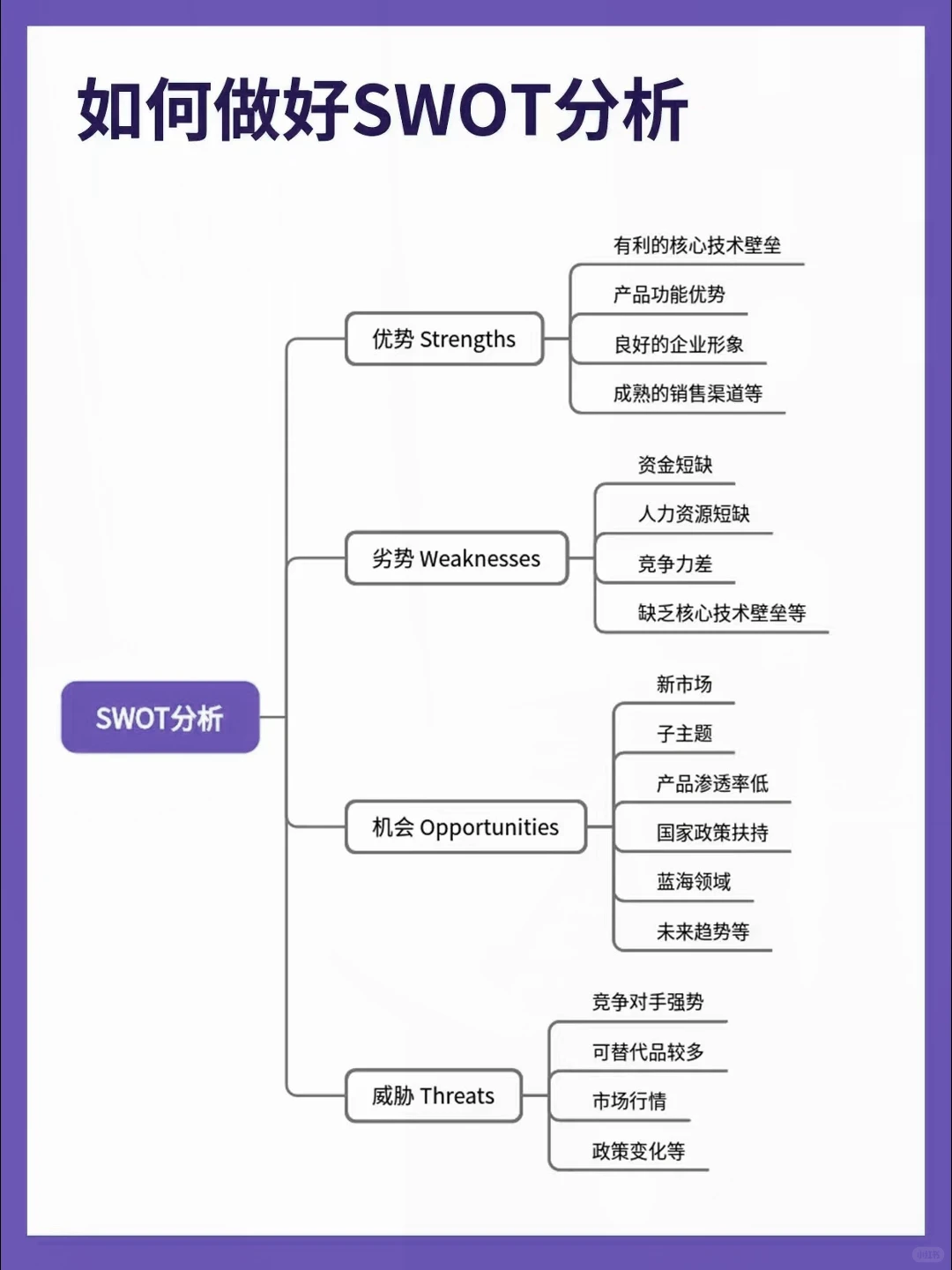 品牌全案逻辑，完整思维导图分享
