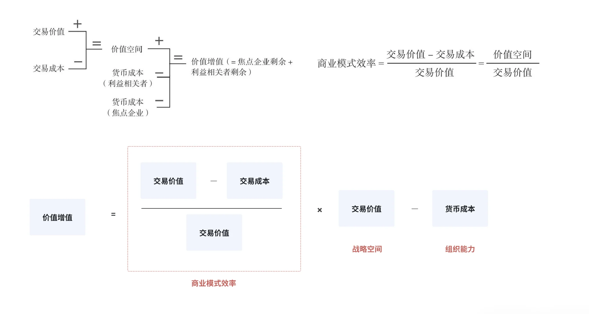 ?《商业模式学原理》