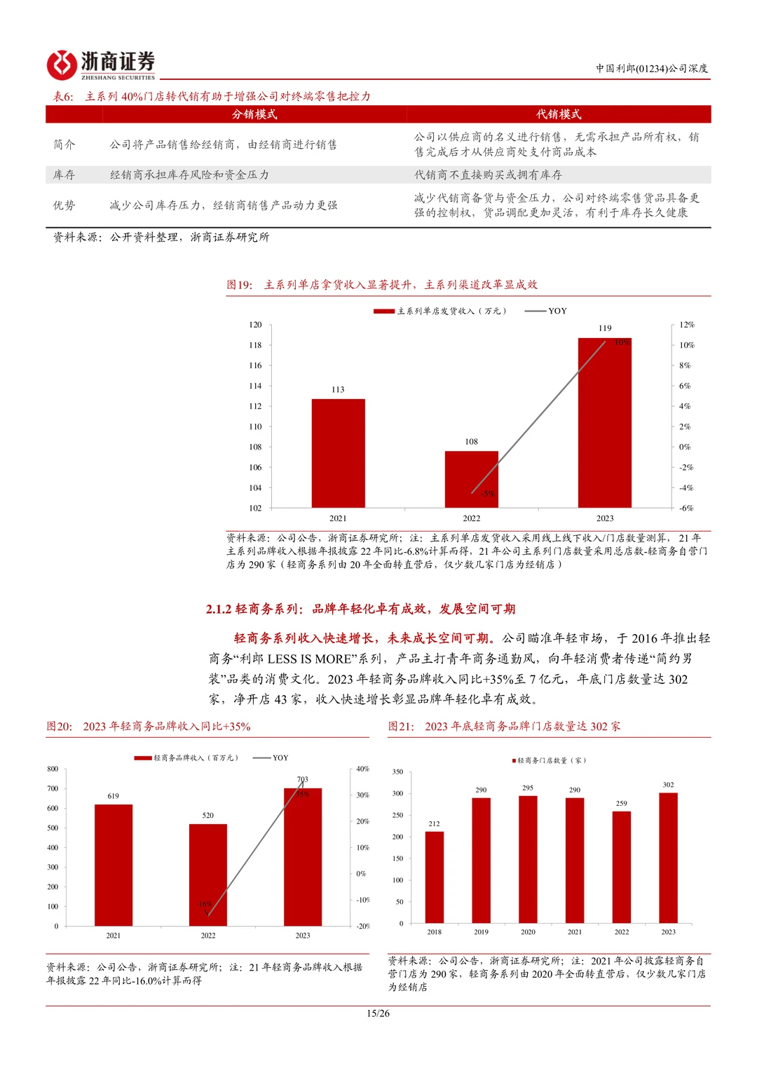 中国利郎-商务休闲男装领军品牌