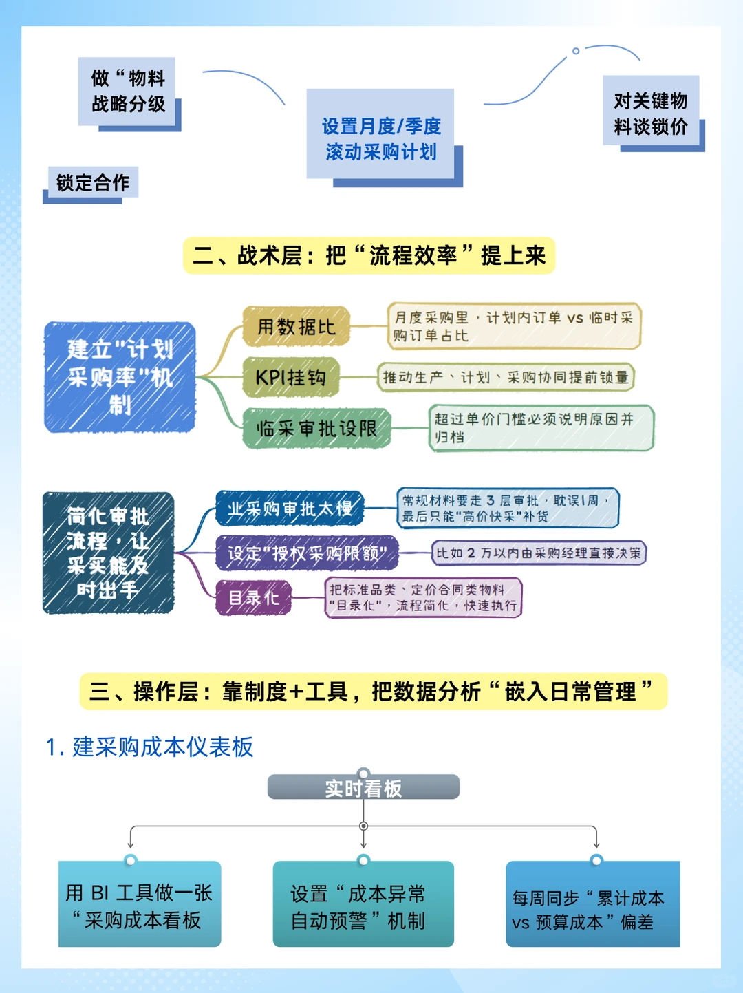 企业采购成本越来越贵？数据怎么分析？