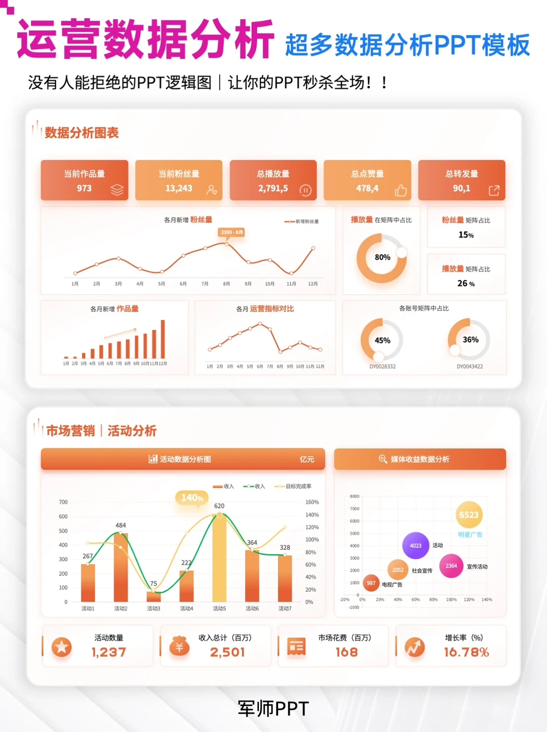 领导超满意的运营数据分析PPT 错过后悔！