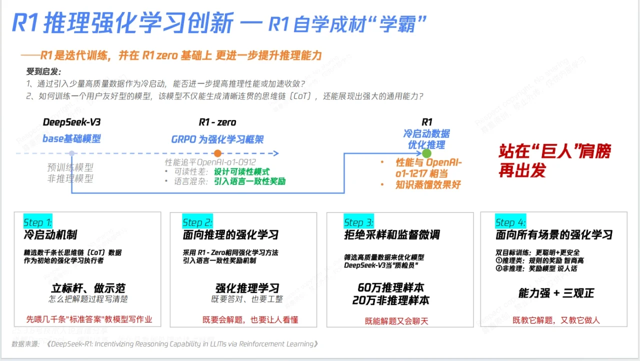 你不知道的DeepSeek核心技术解密155页报告