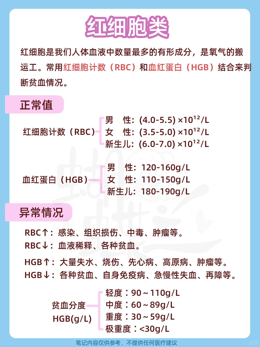 看不懂血常规报告？AQ小助手来帮忙