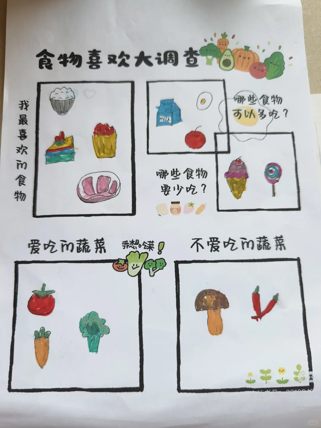 参观菜市场大调查