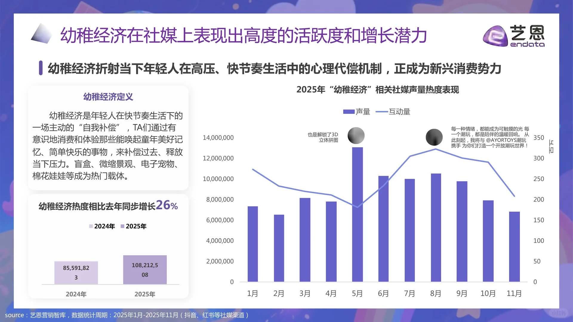 情绪赛道?2025幼稚经济消费趋势报告
