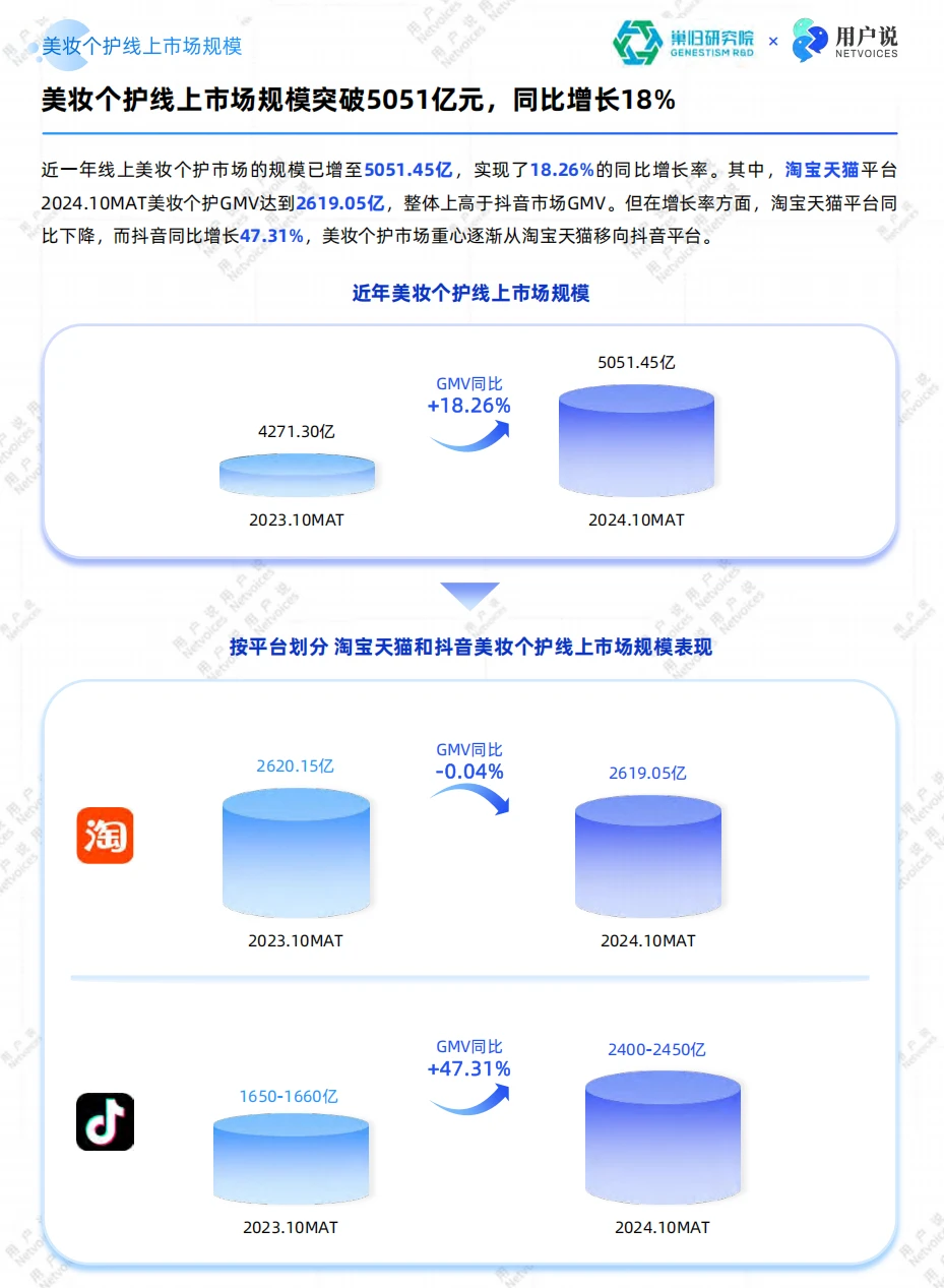 2025中国化妆品流行成分消费洞察（附下载）