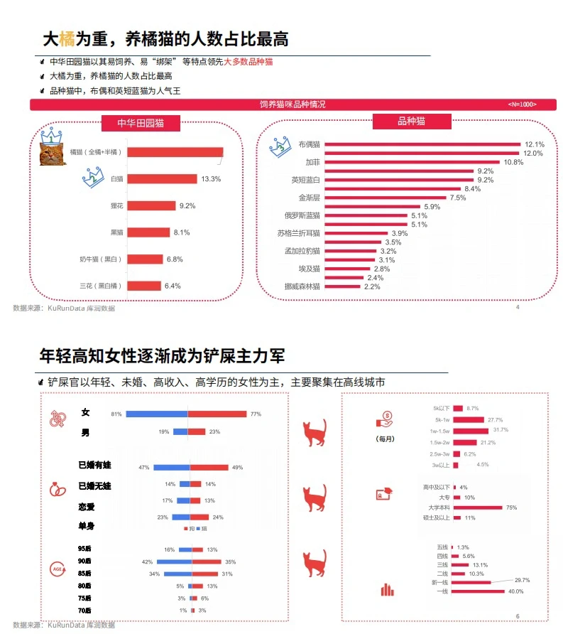8⃣️份报告读懂萌宠经济:“孤独经济”大生意?