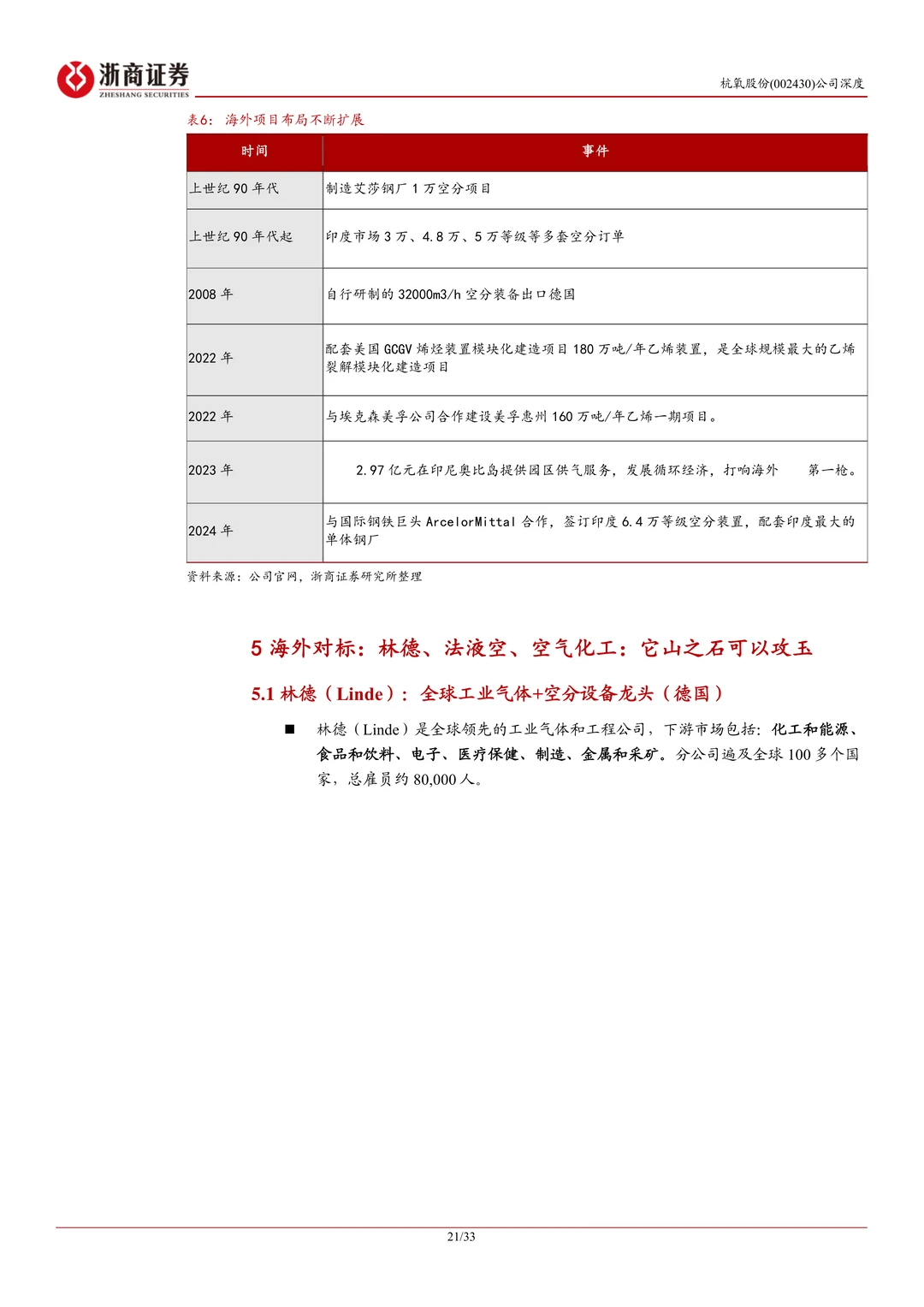 杭氧股份研究报告:工业气体龙头复苏期待