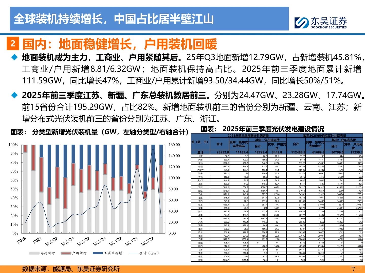 2026年光伏策略报告：供给侧拐点已至
