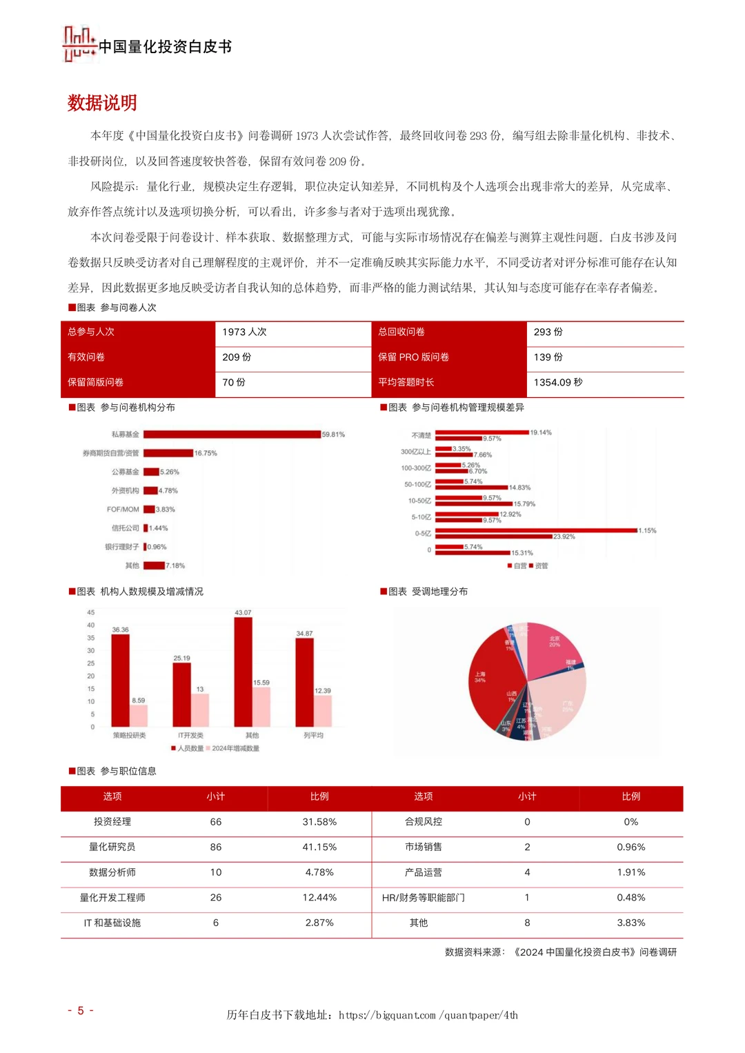338页|2024-25年度中国量化投资白皮书