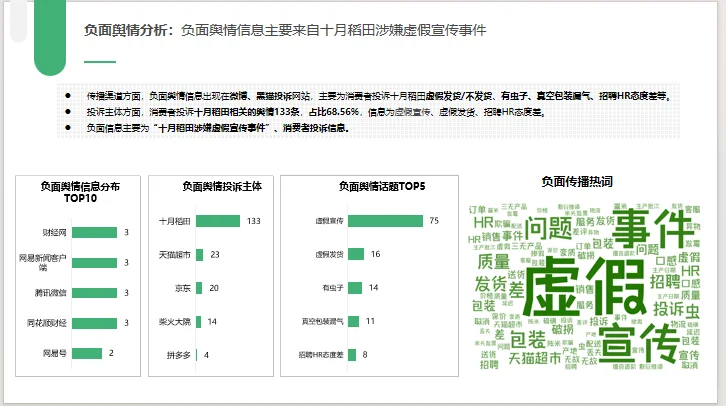 「十月稻田」舆情年报分享「部分展示」