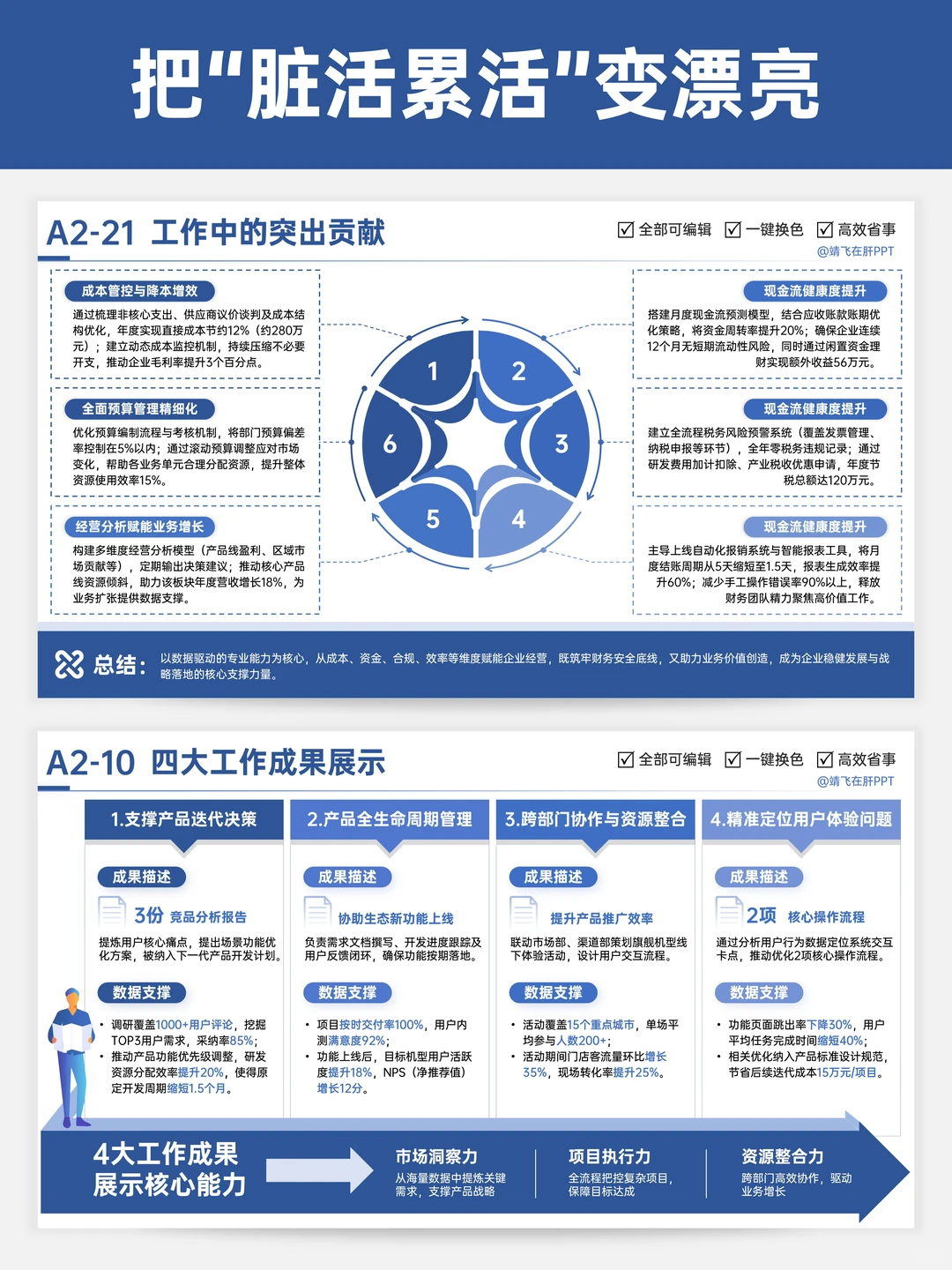 年终总结：让领导看到我这一年的辛苦付出！