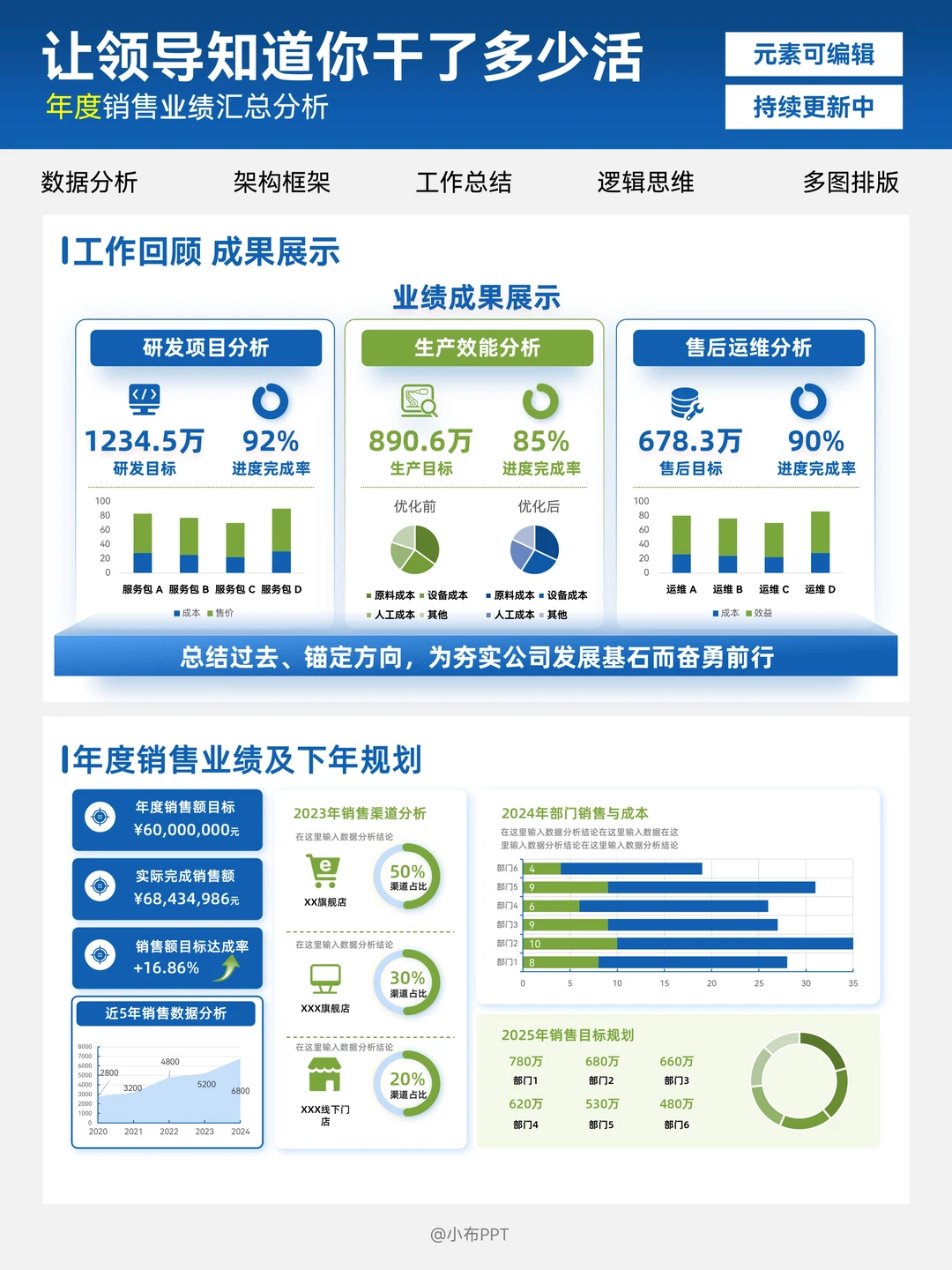 职场数据分析PPT封神之作！打工人救星