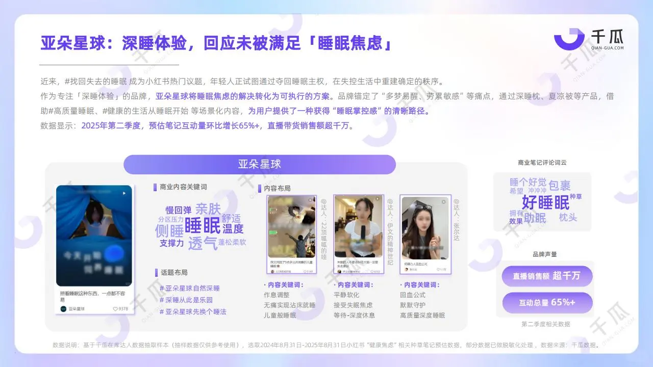 ?20 亿+搭子焦虑情绪洞察