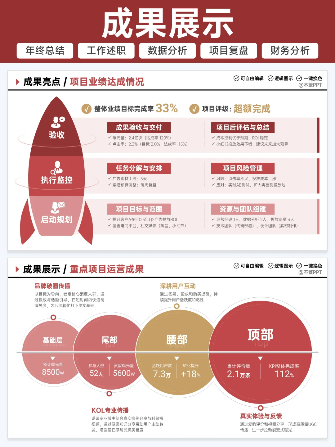 太棒了?领导说这个成果展示很有想法