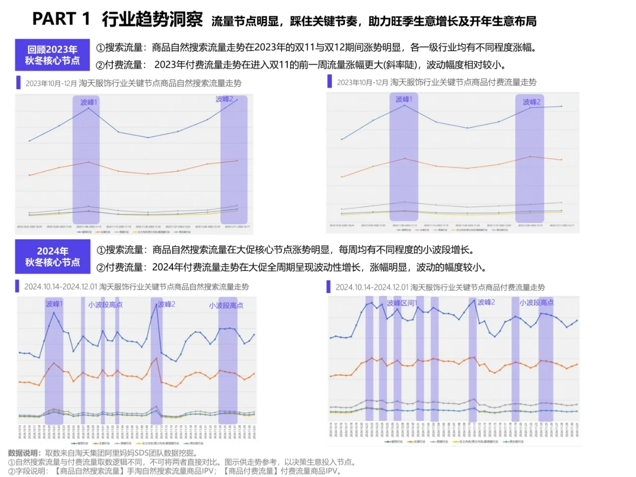 2025服饰行业秋冬季营销经营策略报告