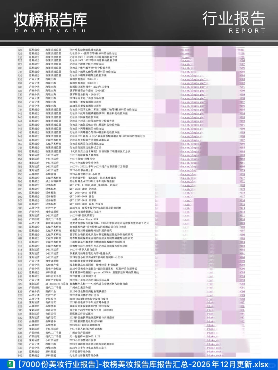 美业人速存！7000+美妆报告更新速取