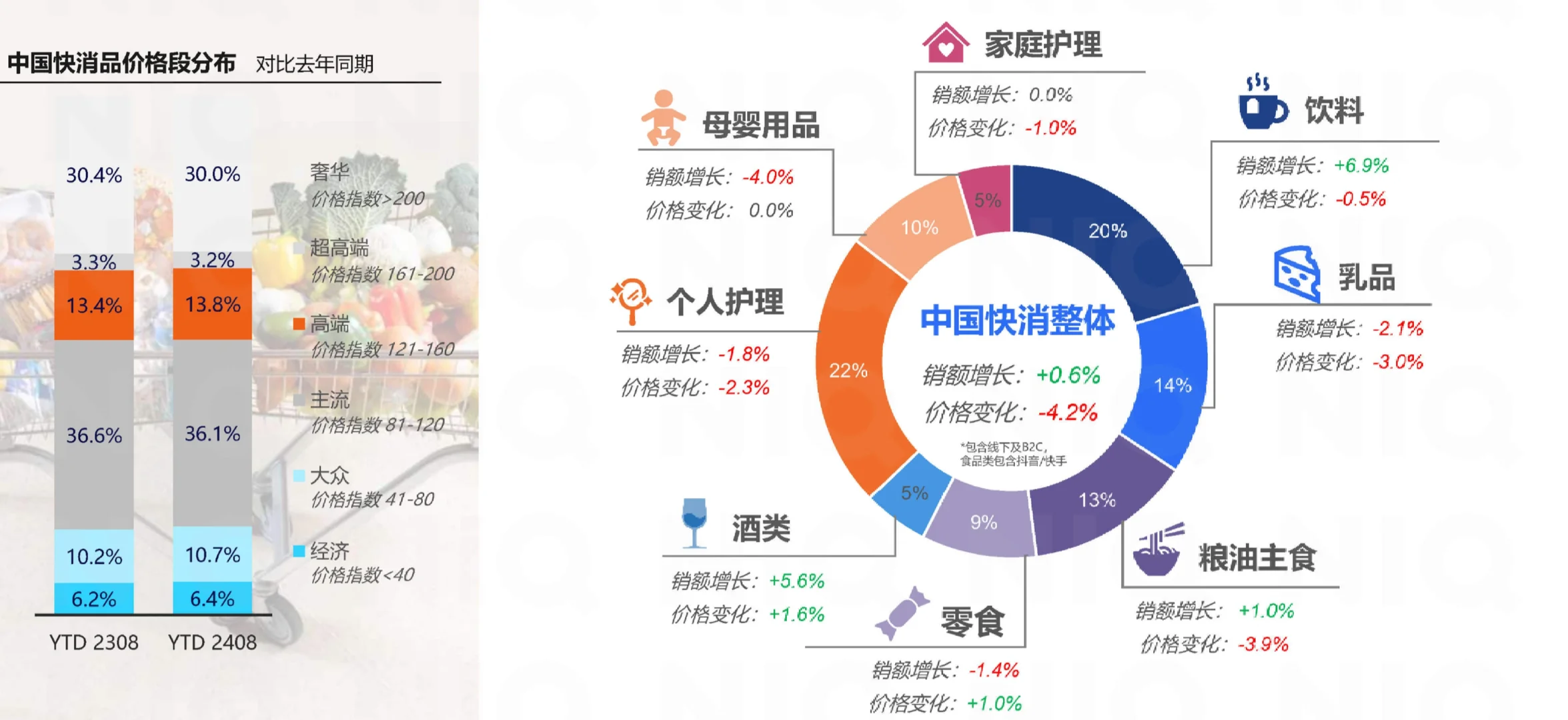 20页报告|中国消费者洞察及春节快消品机会