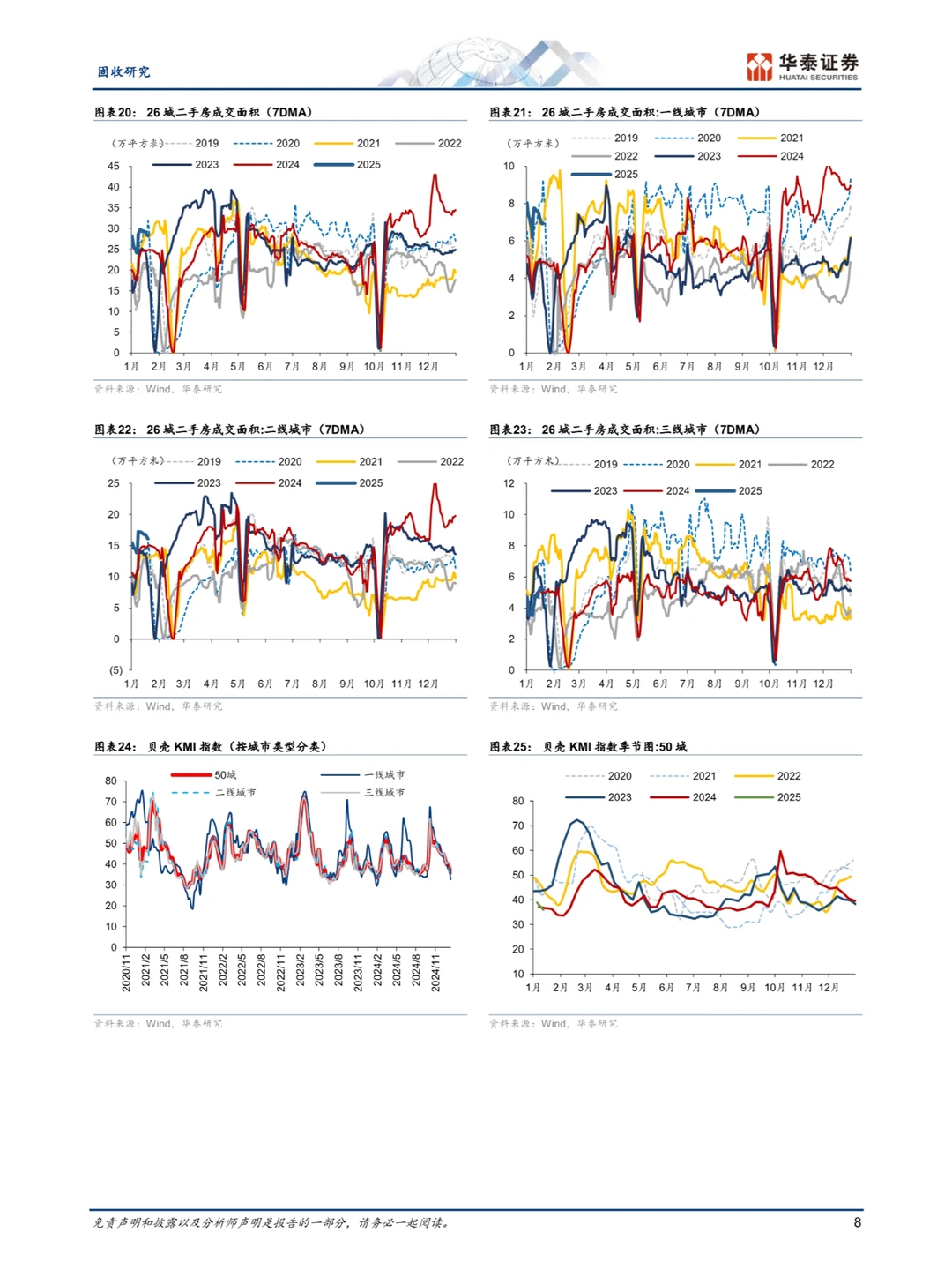 房地产市场展望