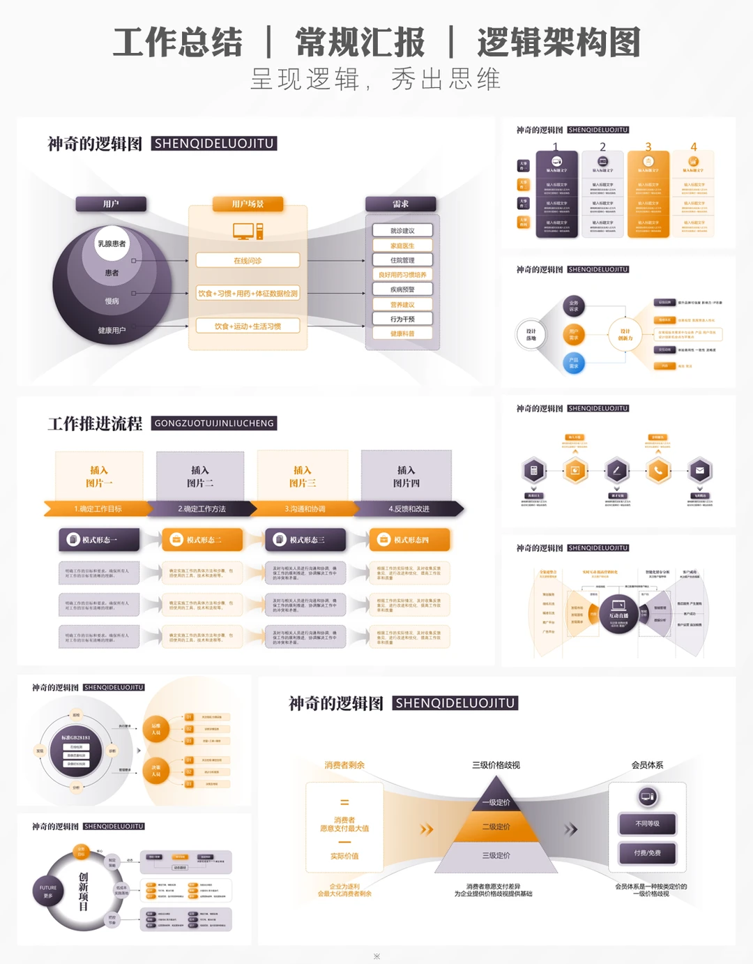 可视化ppt案例：咨询公司级模板