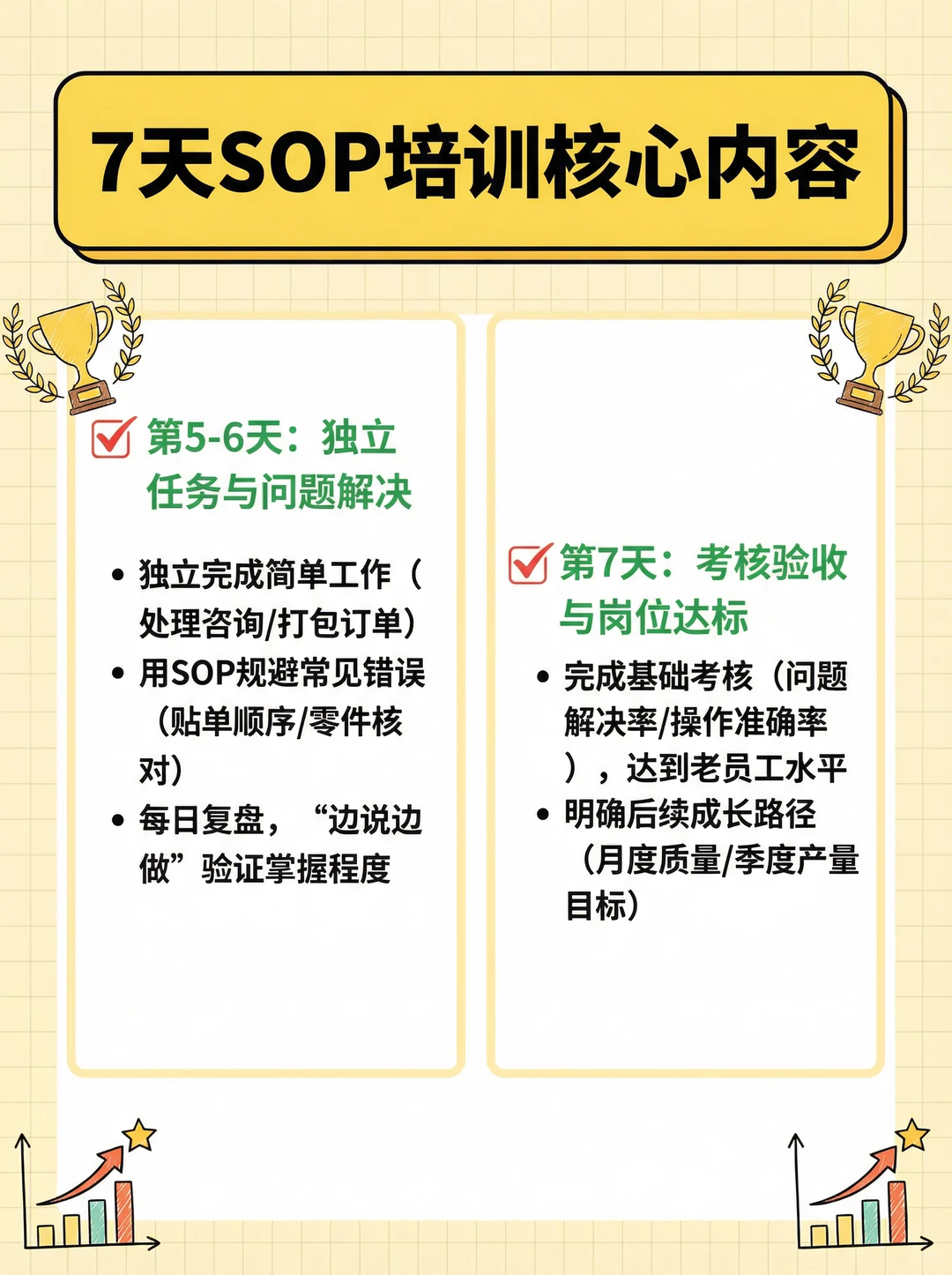 新员工7天融入计划｜SOP培训超高效！