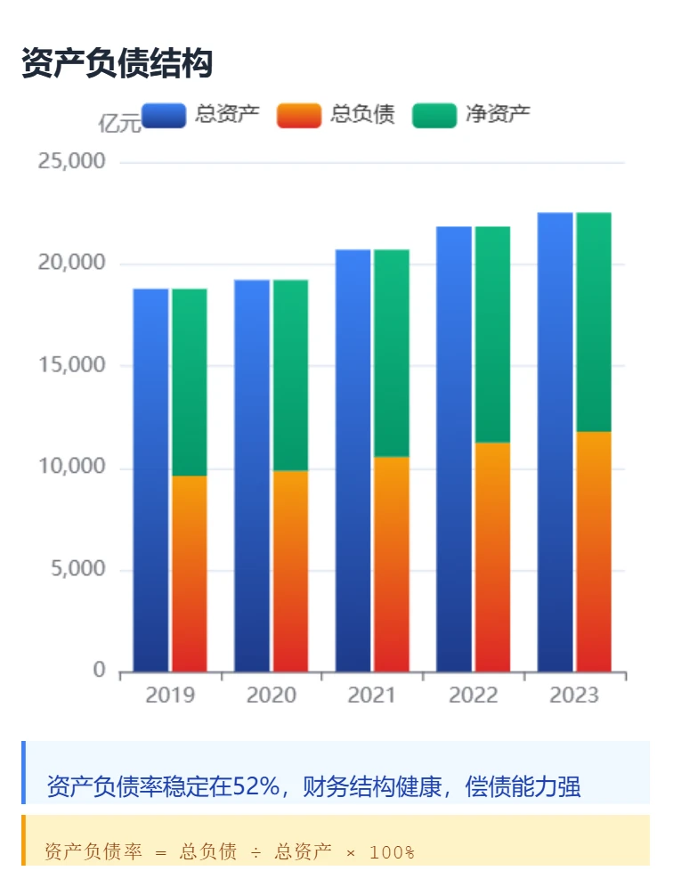 中国移动 小白也能看懂 【图表展示财报】