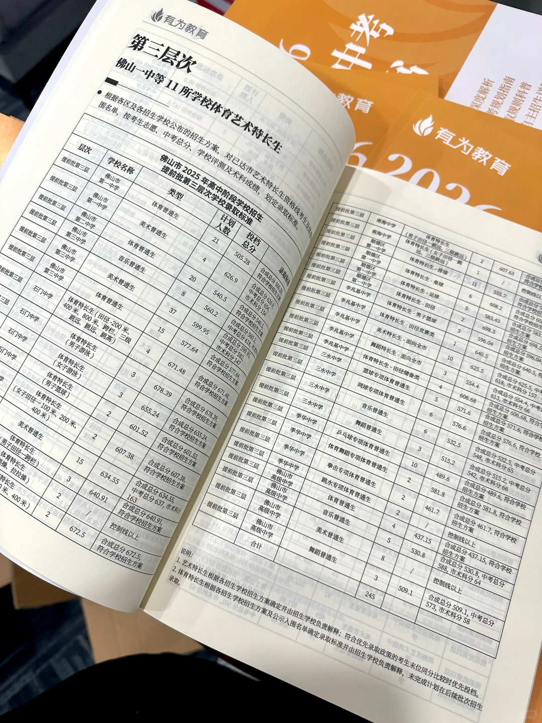 佛山中考白皮书有这么厚！到底是有多卷？
